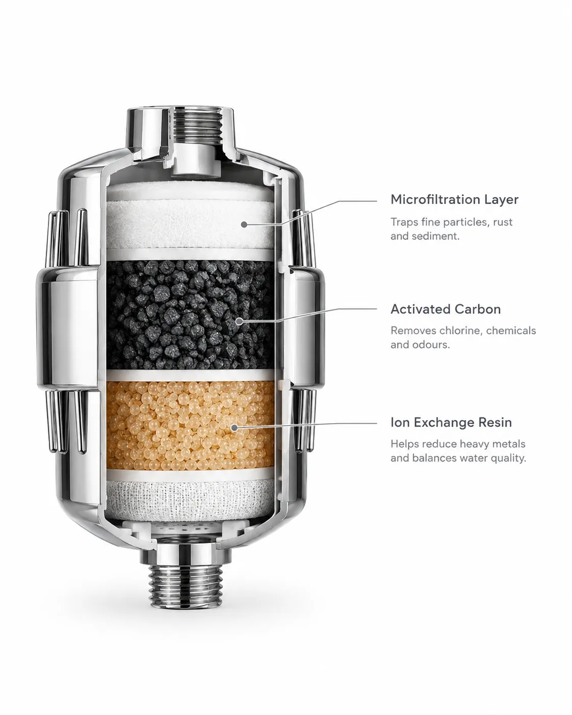 Cutaway view of the MARLO filter showing its three filtration layers